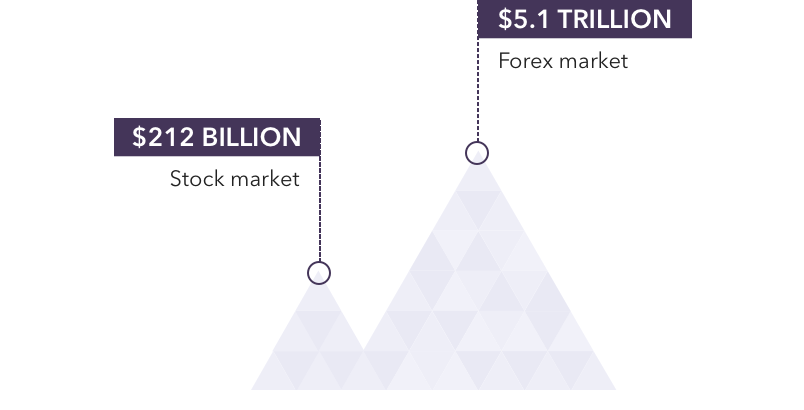 Ig forex australia