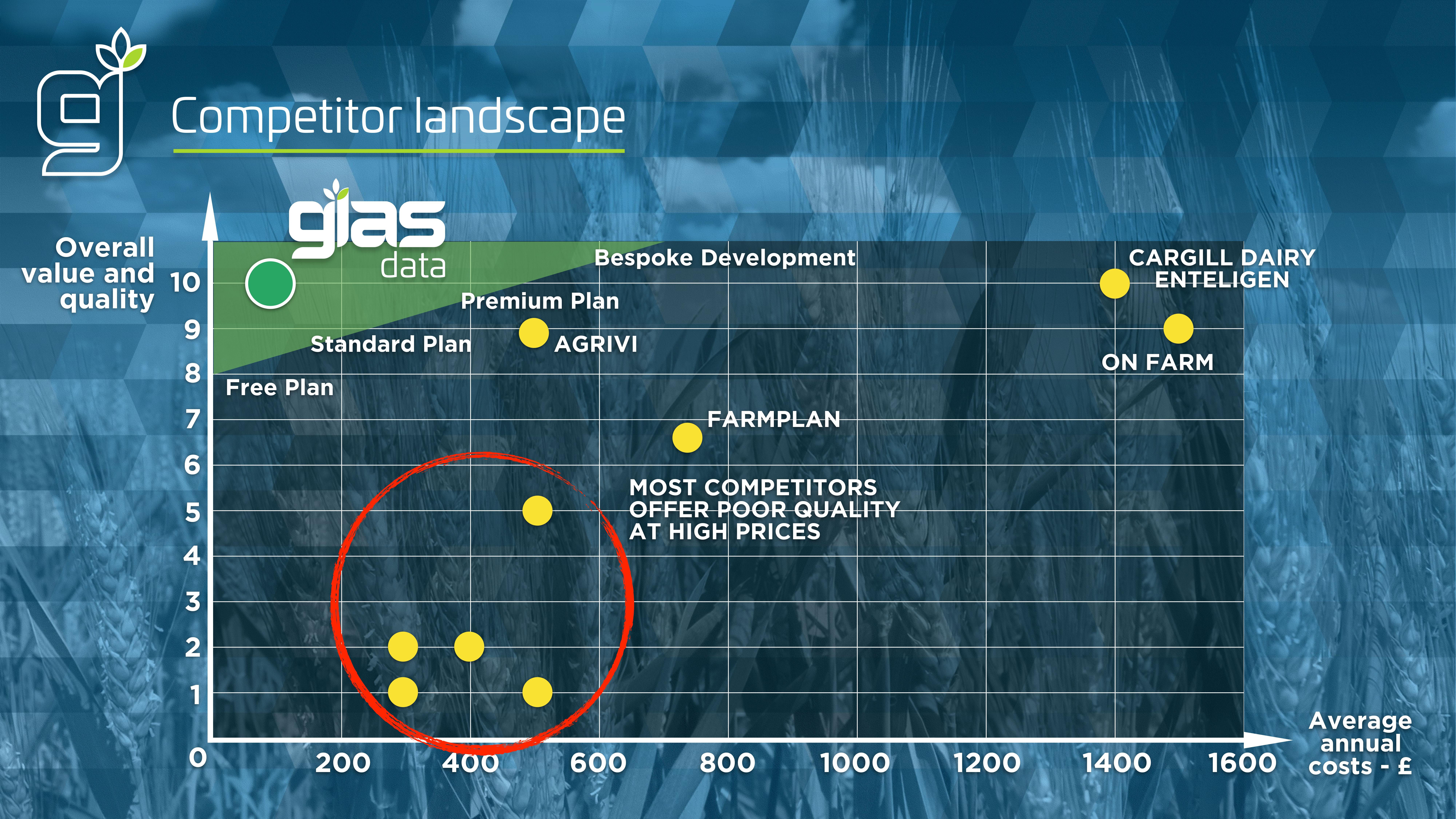 Glas Data presentation