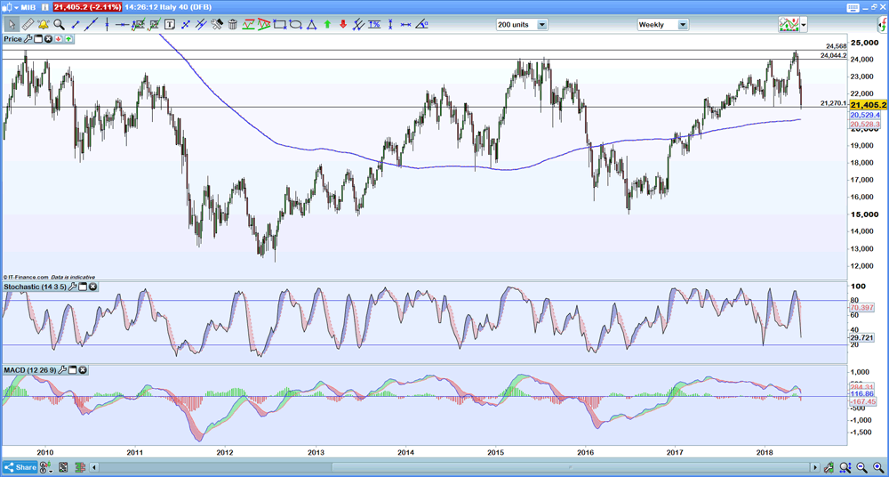 MIB chart