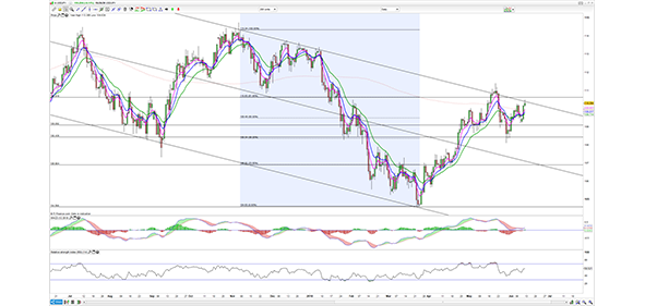 USD/JPY price chart