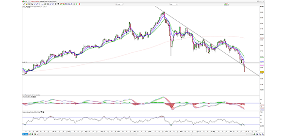 China 300 price chart