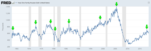 New home sales