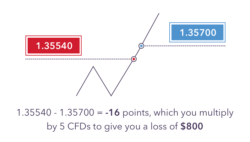 Cfd forex definition