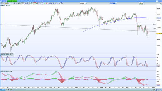 Italian bond ETF chart