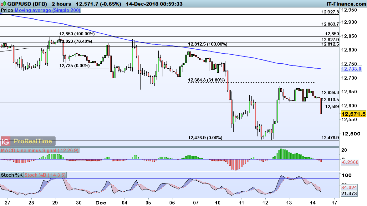 FX levels to watch – EUR/USD, GBP/USD and USD/JPY | IG UK