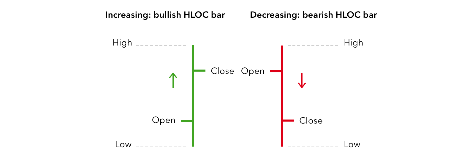 Candlestick Trading Explained What is a Candlestick? IG UK