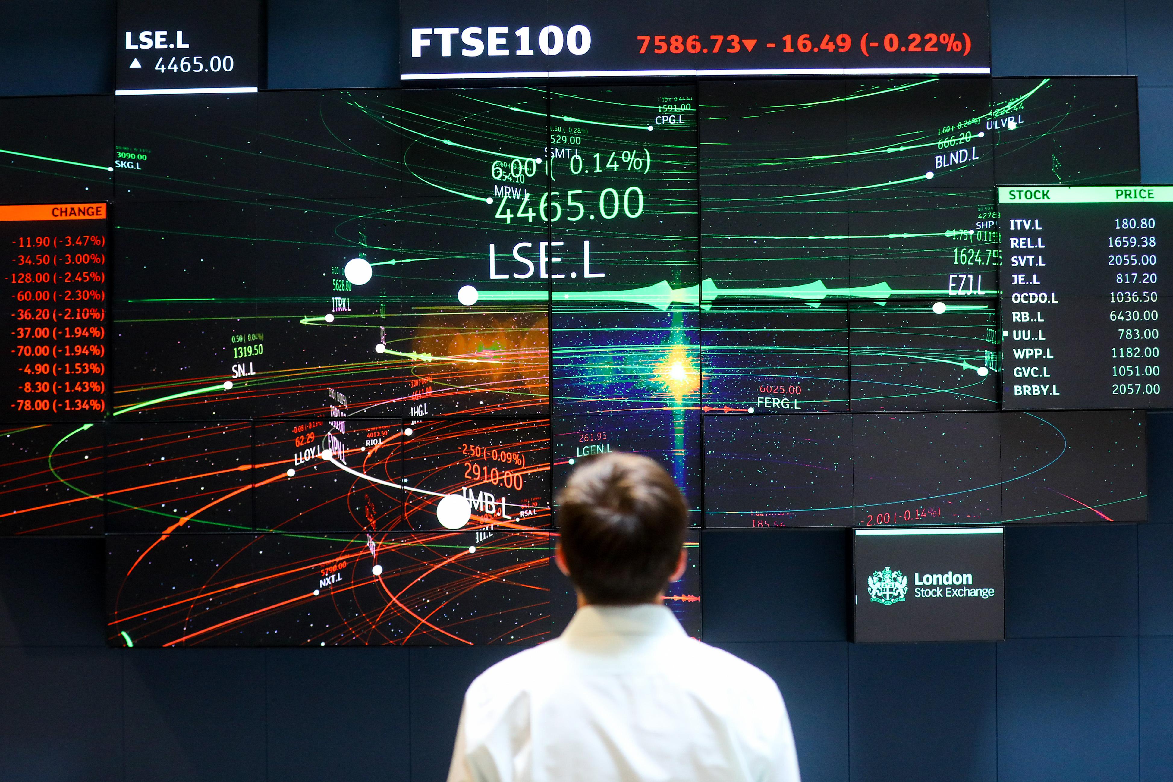 Ftse 100 stock options