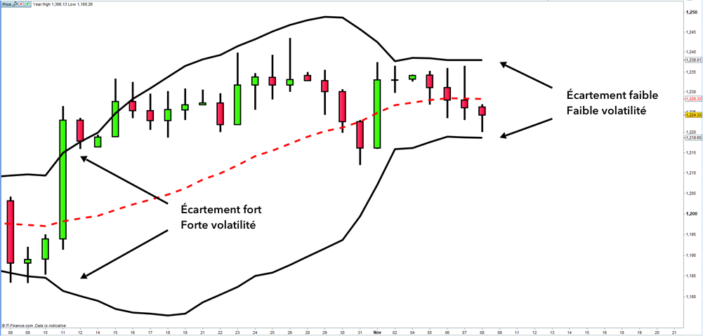 Bollinger bands on bloomberg