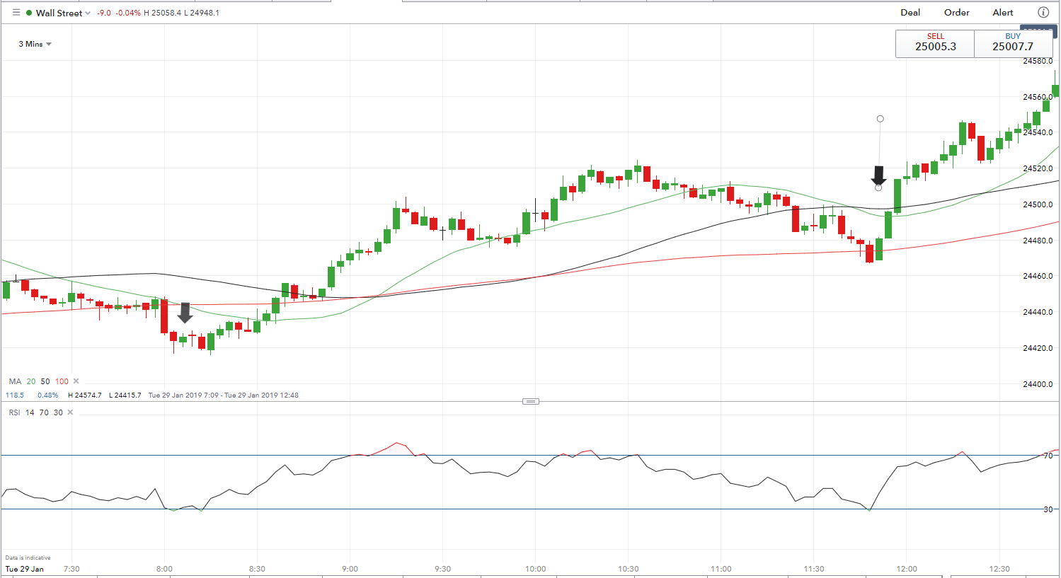Uk trading strategies