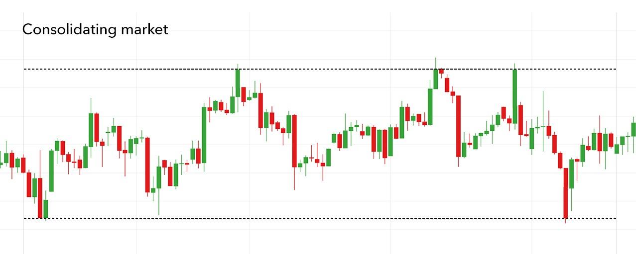 Ig markets trading strategies