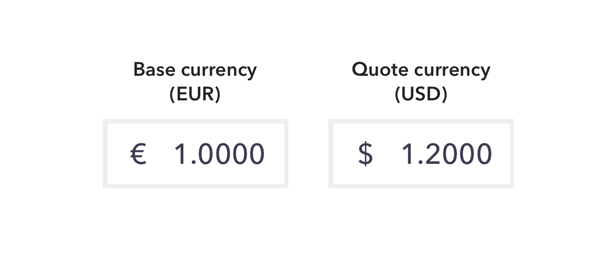 Forex pair base currency