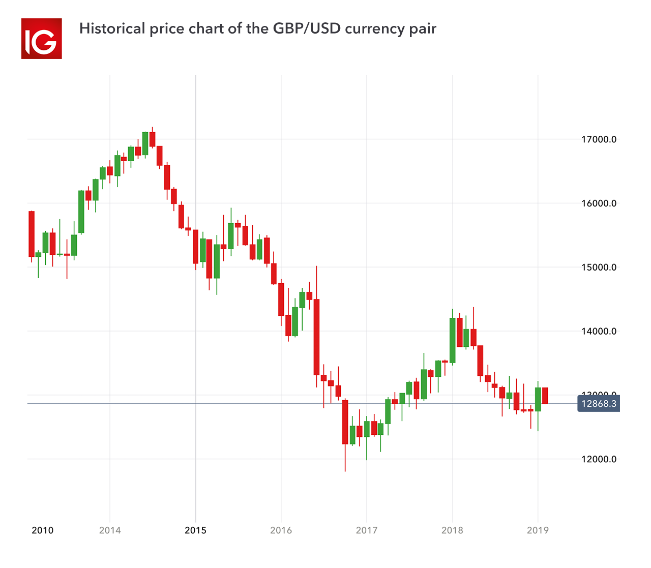 Most traded forex pairs