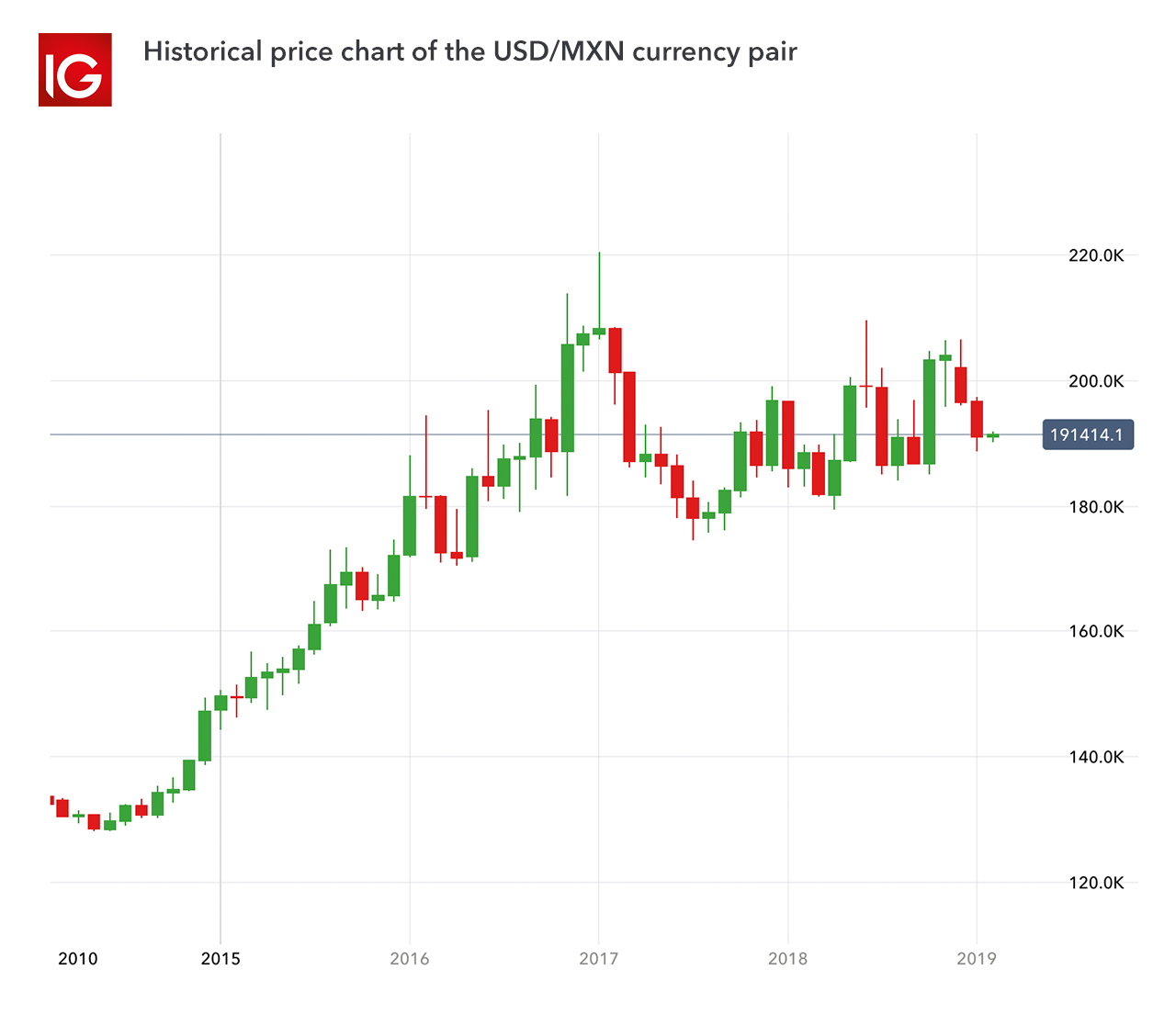 Most traded forex pairs