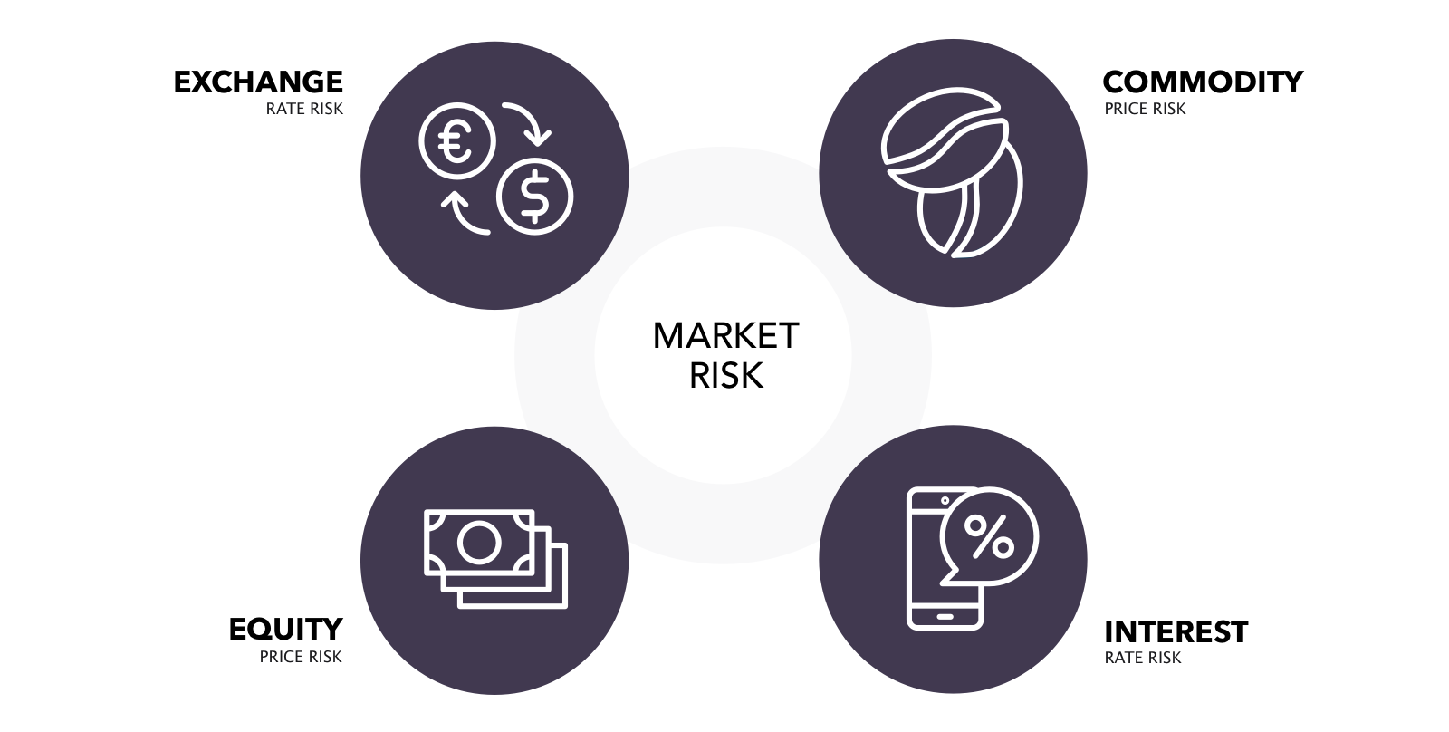 Marketing risks. How do we measure Market risk.