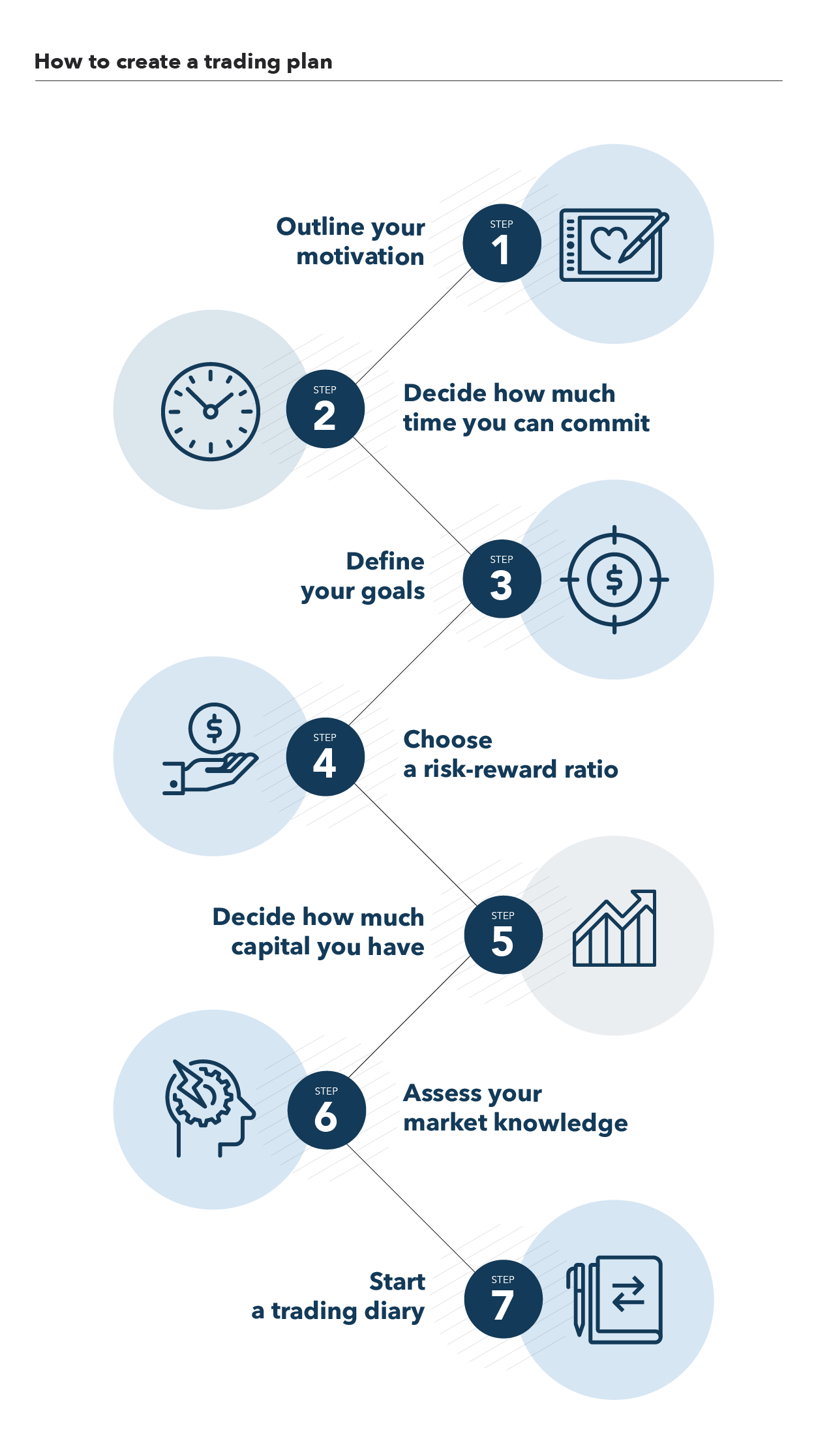 simple business plan for trading