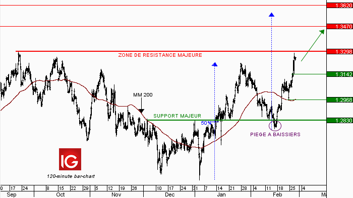 Idee de trading forex