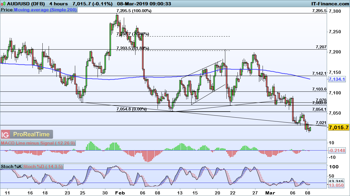Eur forex nieuws