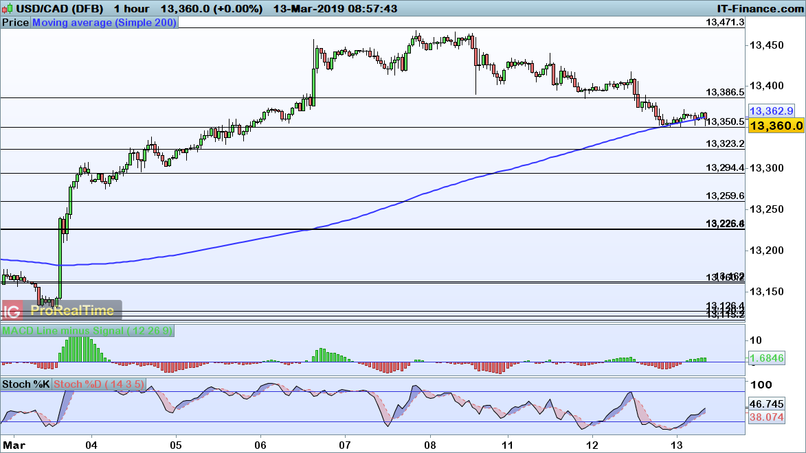 Eur usd news now