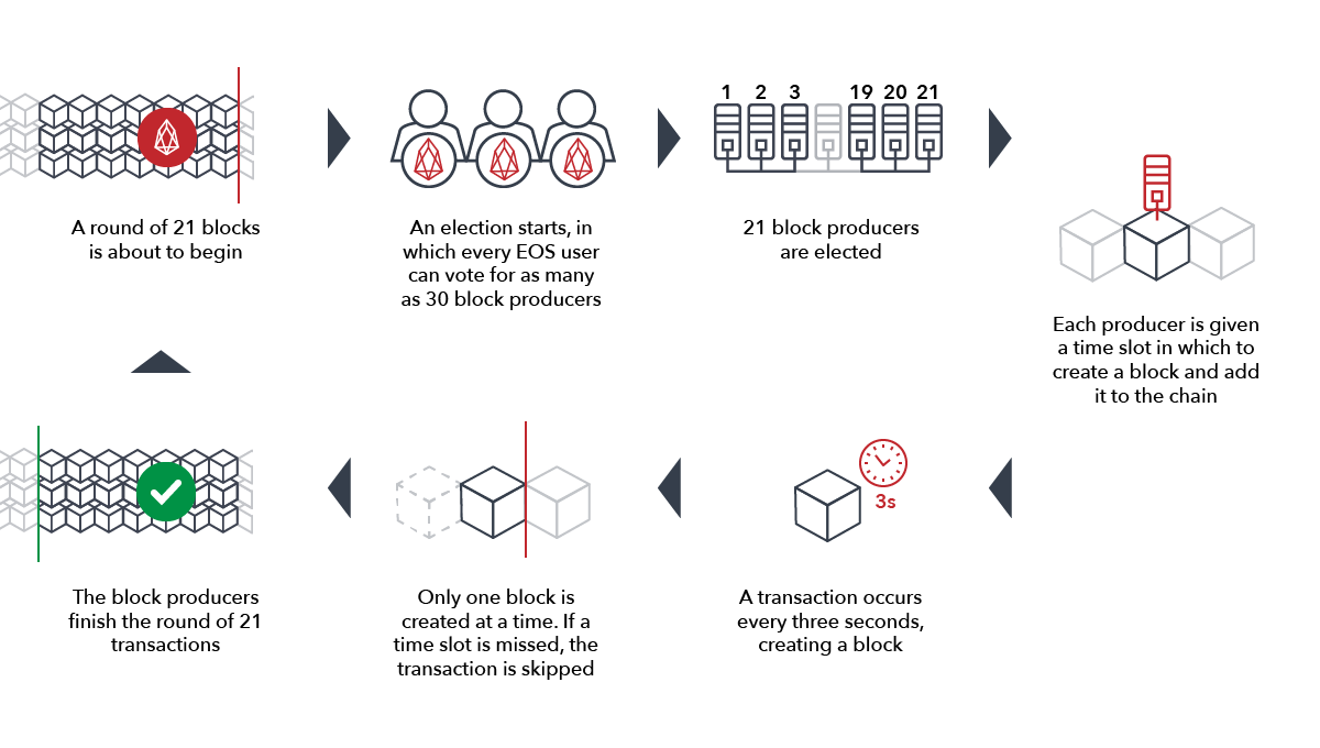 Sd model trading system