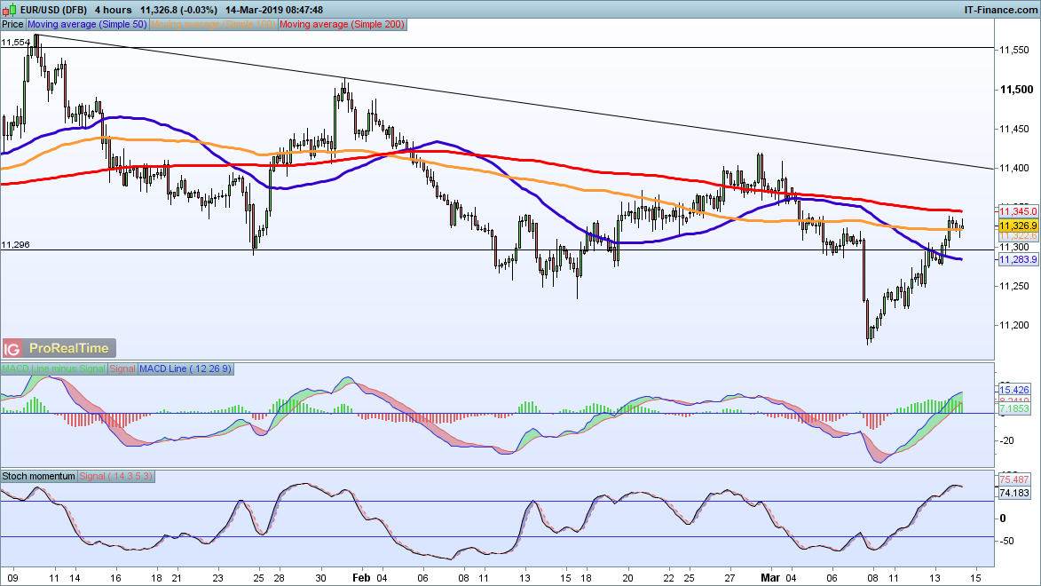 Eur forex nieuws