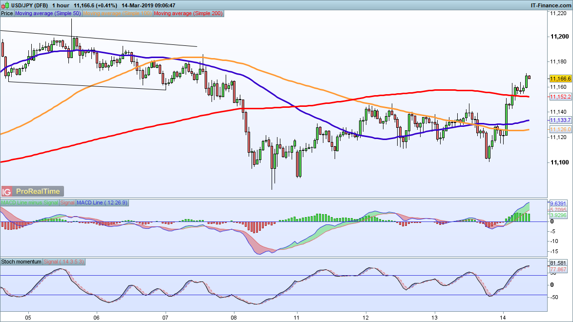 Eur forex nieuws