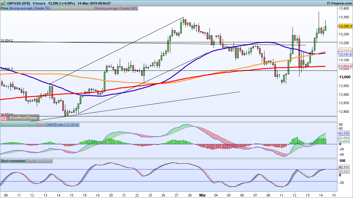 Eur forex nieuws