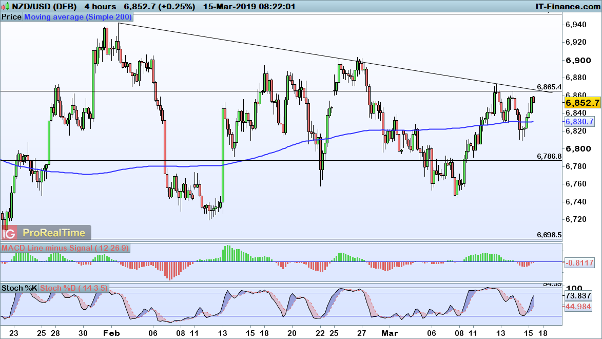Eur forex nieuws
