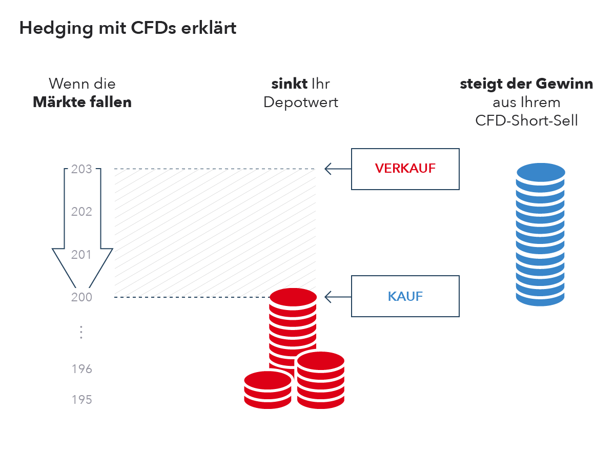 Was Ist Cfd Was Ist Cfd