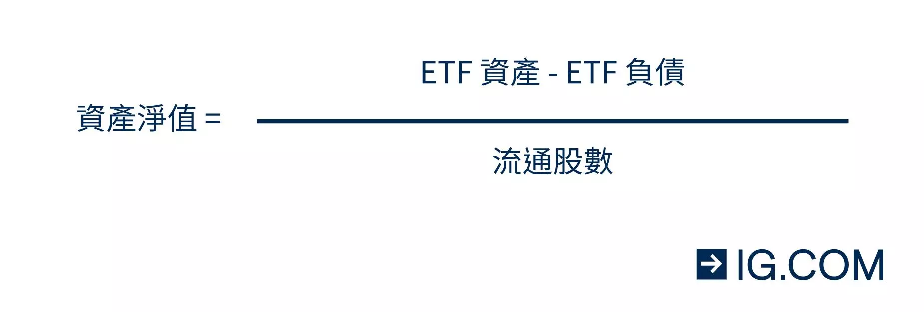 How is an ETF price determined