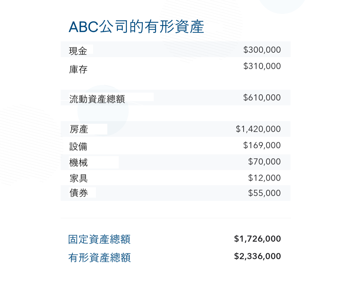 有形資產(Tangible Assets)是什麽