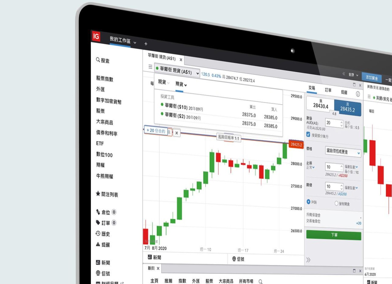 期貨交易：期貨種類和期貨交易方式| IG官網
