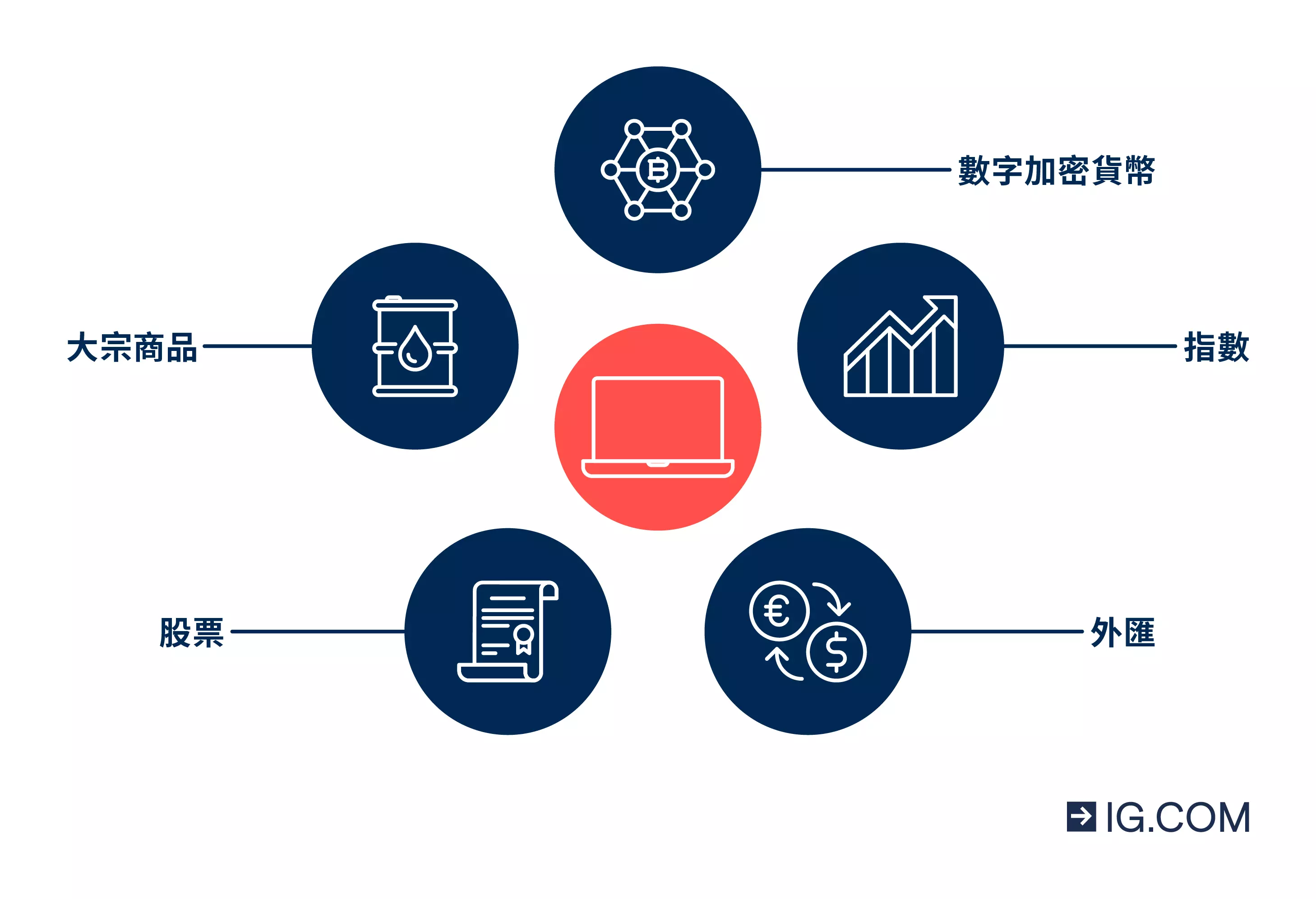 short-term-trading-markets