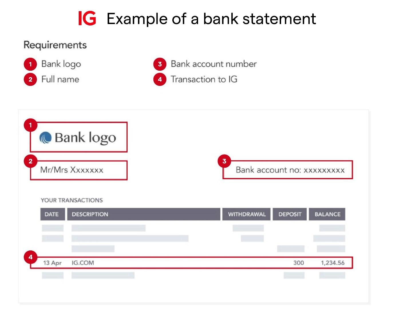 what-verification-might-be-required-for-my-withdrawal-ig-australia