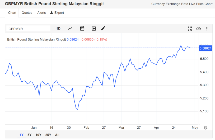 aud-myr-forecast-will-aud-myr-go-up-or-down