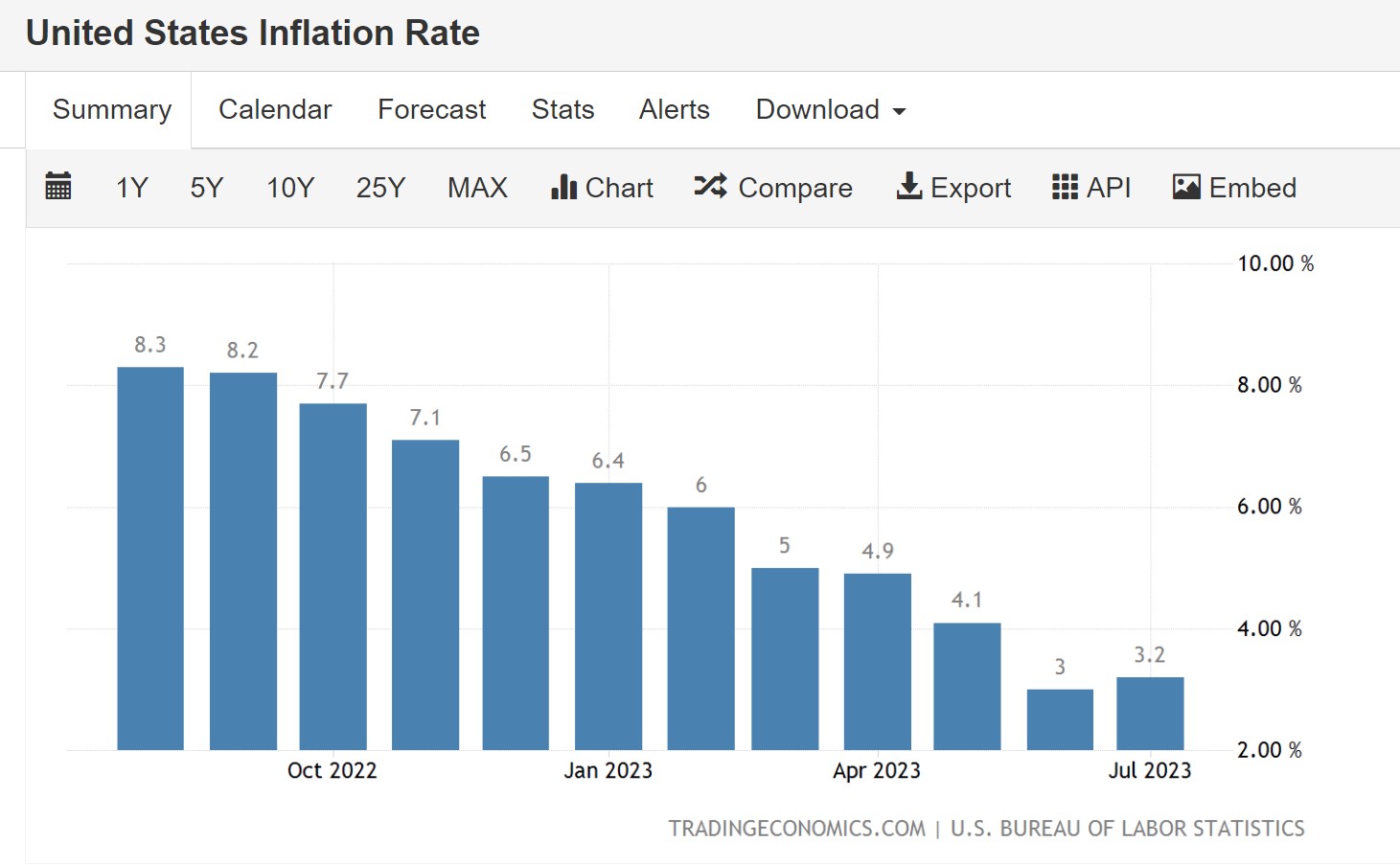US-Inflation.jpg
