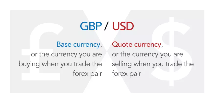 base and quote currency