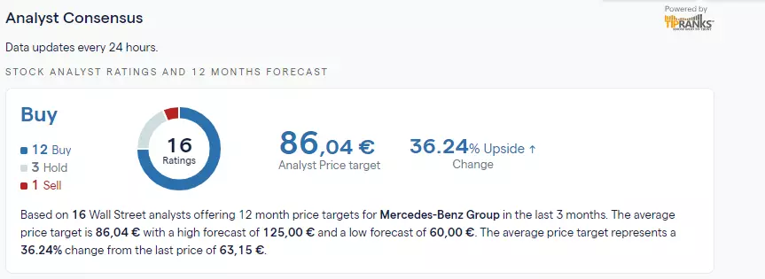 Analystenkonsensus für Mercedes-Benz Aktie