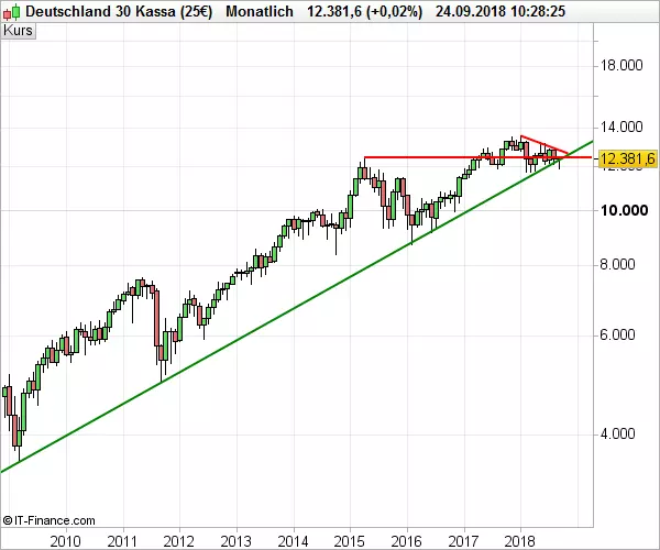 DAX2_092418