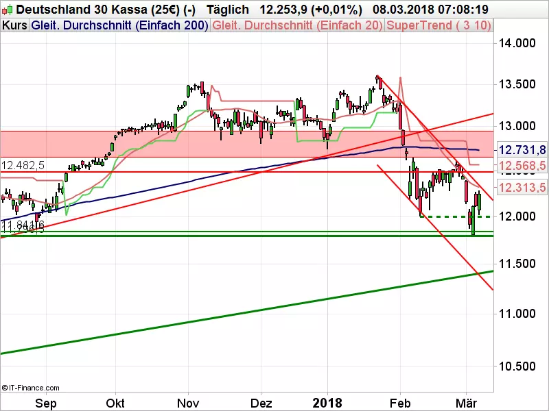 DAX_030818