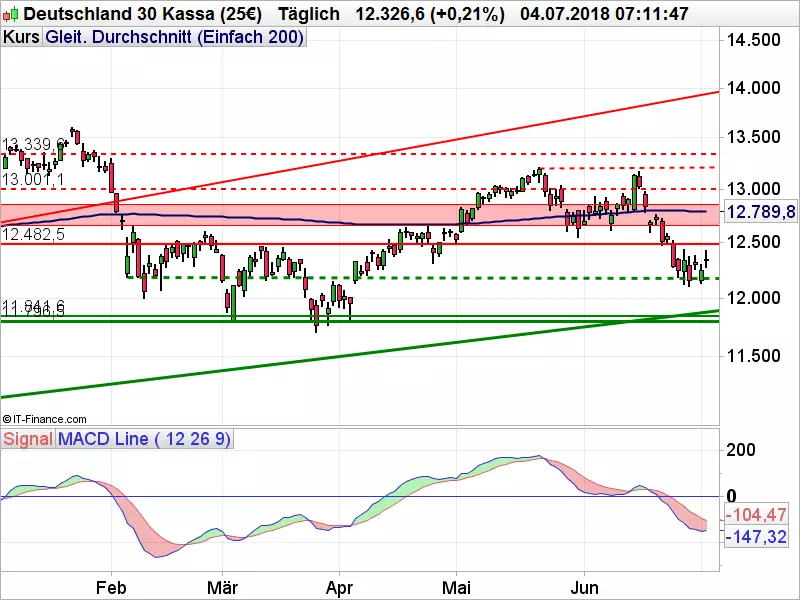 DAX_070418