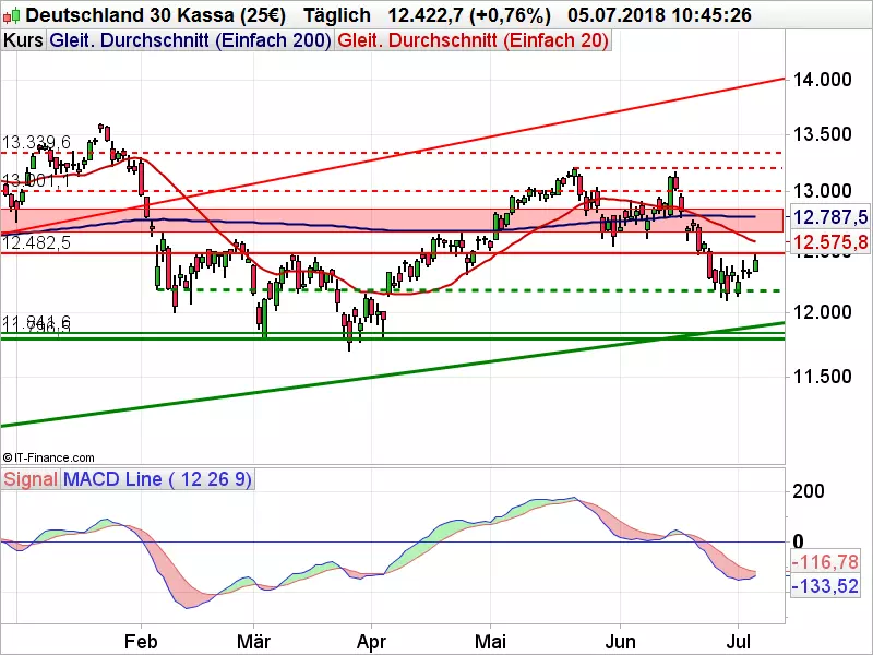 DAX_070518b