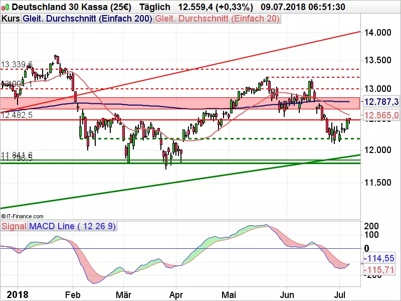 DAX_070918