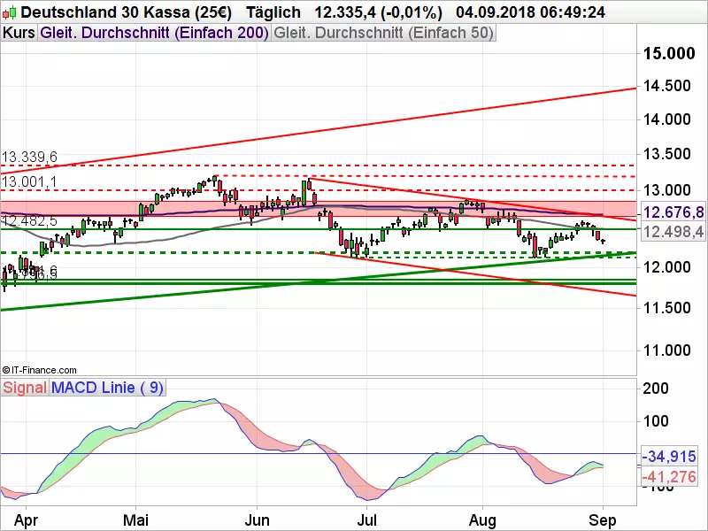 DAX_090418