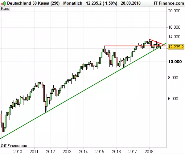 DAX_100118