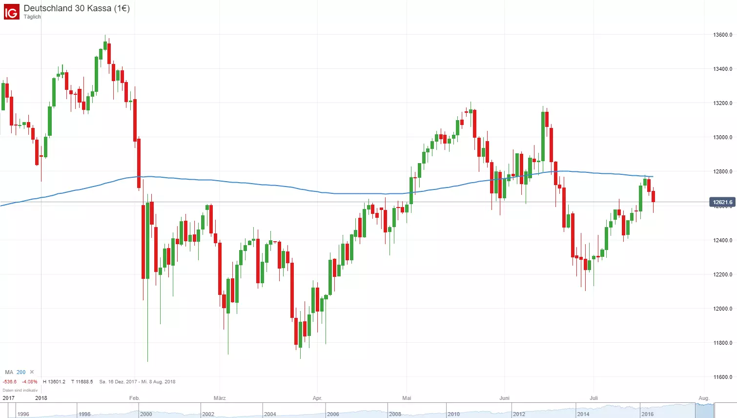 DAX_MA_072018