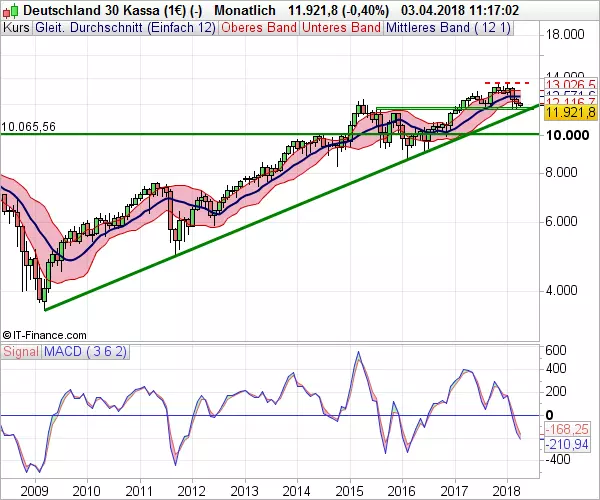 DAX_MB_040318b