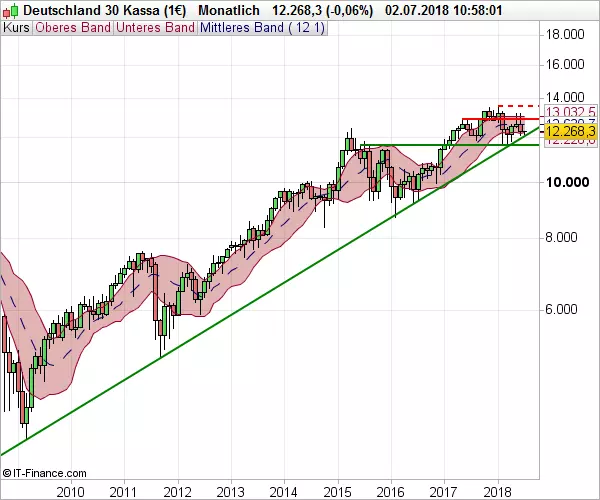 DAX_MB_070218