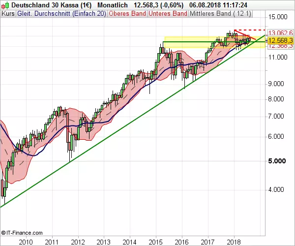 DAX_MB_080618