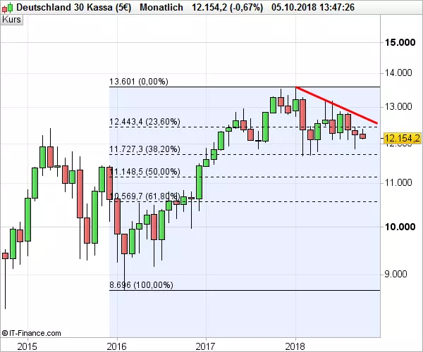 DAX_MB_100518