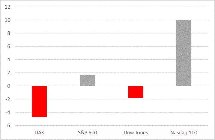 DAX_Performance_H118